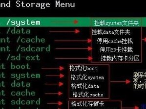 华为手机recovery刷机教程（详解华为手机recovery模式下的刷机步骤，让你轻松刷机）