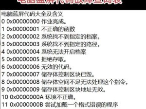 解决ThinkPad电脑频繁蓝屏问题（排查和修复常见故障，让你的ThinkPad电脑运行稳定）